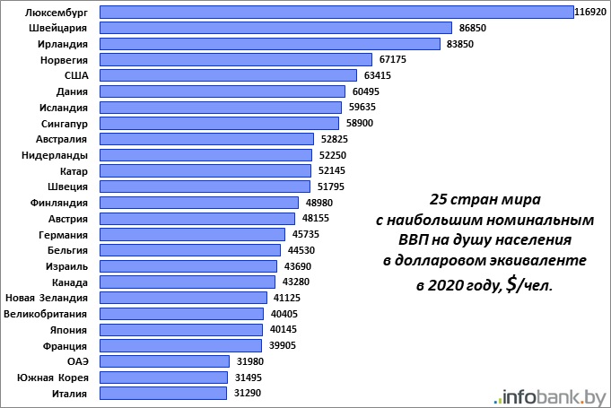 Що таке ВВП, як його рахують в Україні та чому це важливо - kormstroytorg.ru