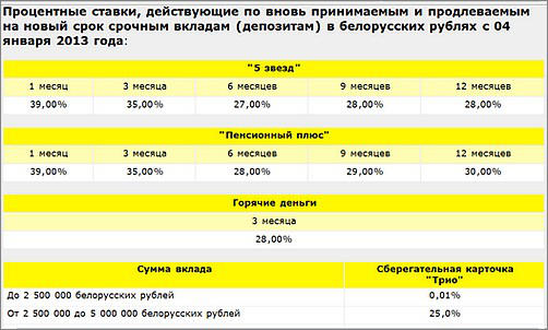 Приорбанк курсы валют. Вклады в белорусских рублях. Приорбанк размер депозита. Приорбанк тарифы нерезидентов.