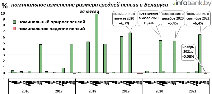 Индексация пенсий в году: даты, размеры, порядок перерасчета – СОЮЗ ПЕНСИОНЕРОВ РОССИИ