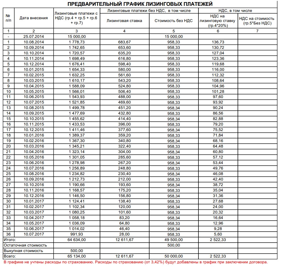График платежей образец таблица
