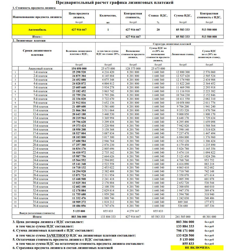 Расчет лизинговых платежей. Таблица Графика лизинговых платежей. График расчета лизинговых платежей.