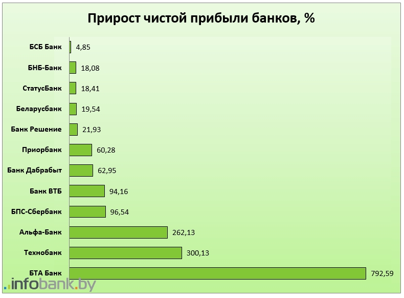 Банки рб депозиты