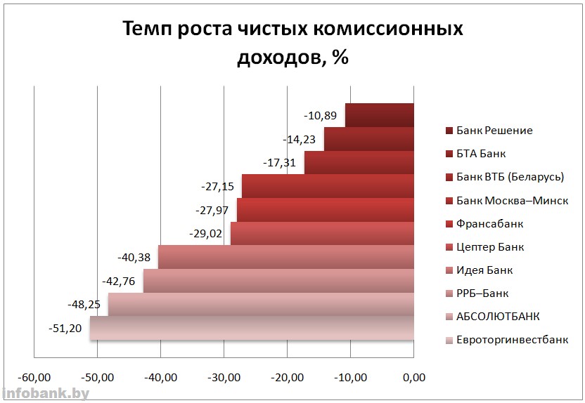 Банки беларуси рейтинг