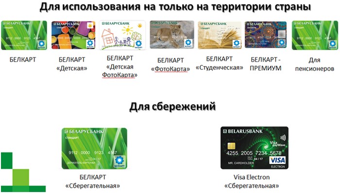 Беларусбанк пенсионная карта условия пользования