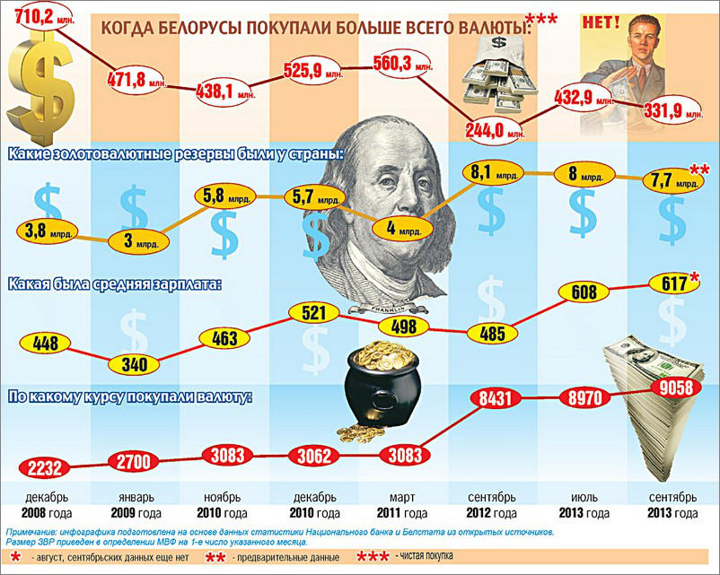 Купить Доллары Форум