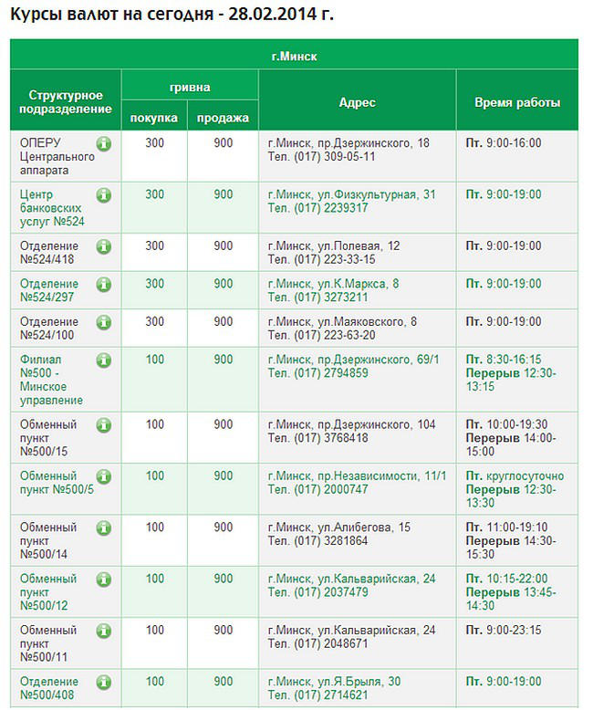 Обмен валют минск карта