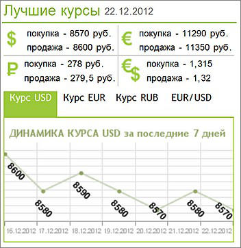 Курс сервис. Курс доллара в Витебске.. Нормальный курс есть. 8600 Долларов в рублях.