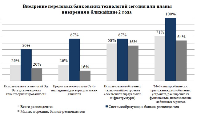 Диаграмма развития информационных технологий