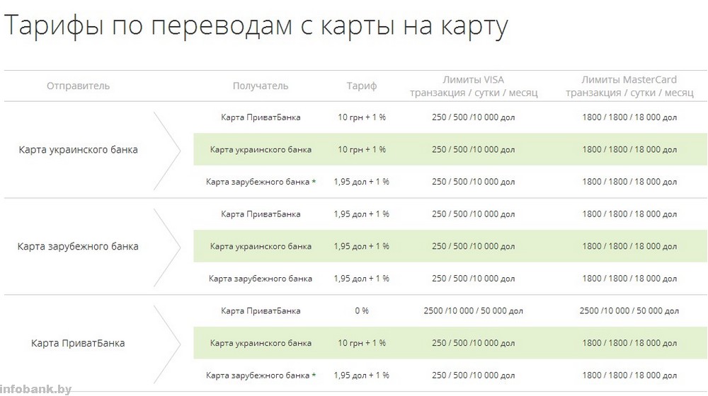 Карта зарубежного банка для россиян 2024