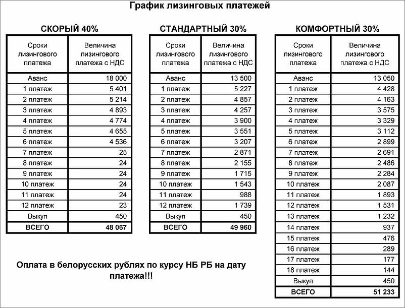 Расчет лизинговых платежей