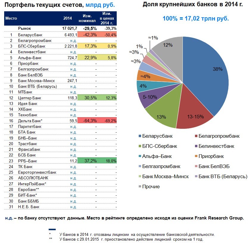 Карта банка беларусь для россиян