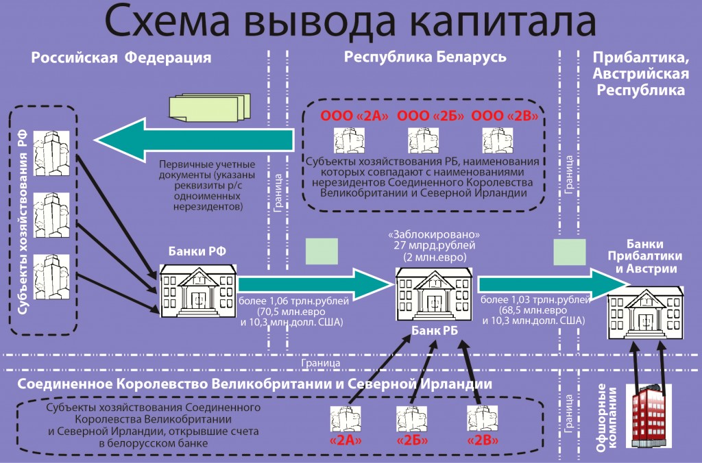 Серые схемы это