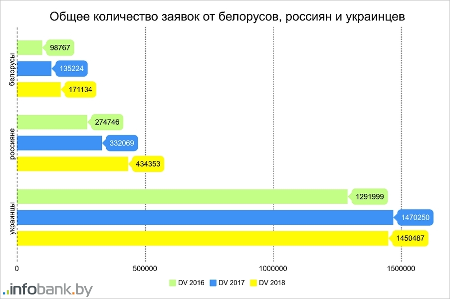 Нужна ли грин карта в минск