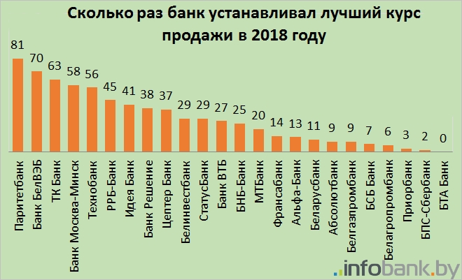 Купить Валюту В Тольятти Сегодня