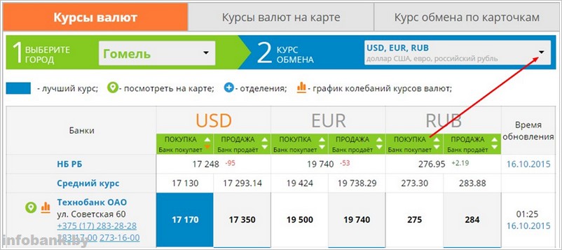 Курс доллара в банках таганрога на сегодня