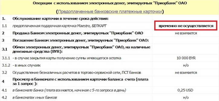 Приорбанк карта для россиян