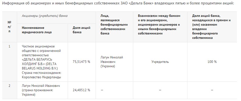 Список бенефициарных владельцев образец