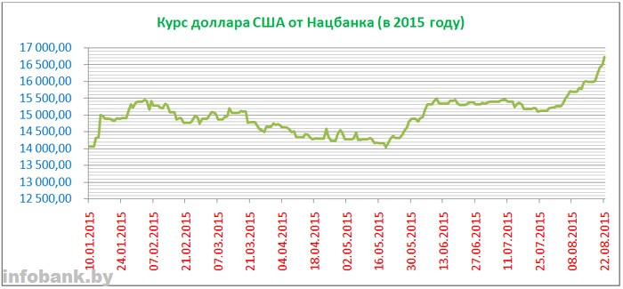 Где Реально Купить Доллар