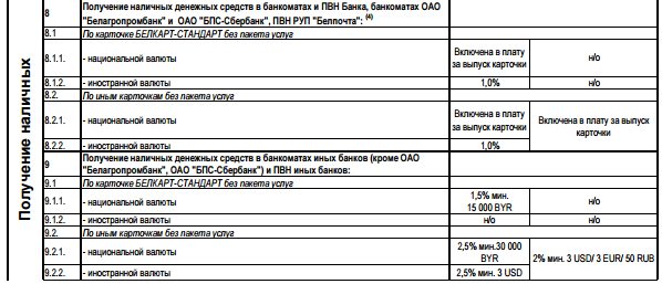 Карта точка где снять деньги без комиссии