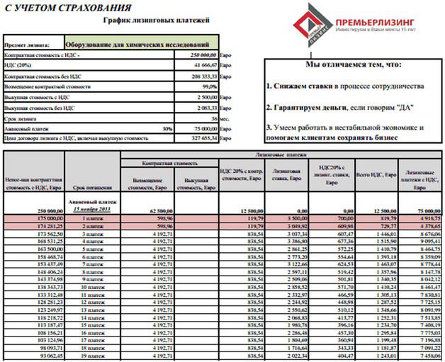 График лизинговых платежей образец