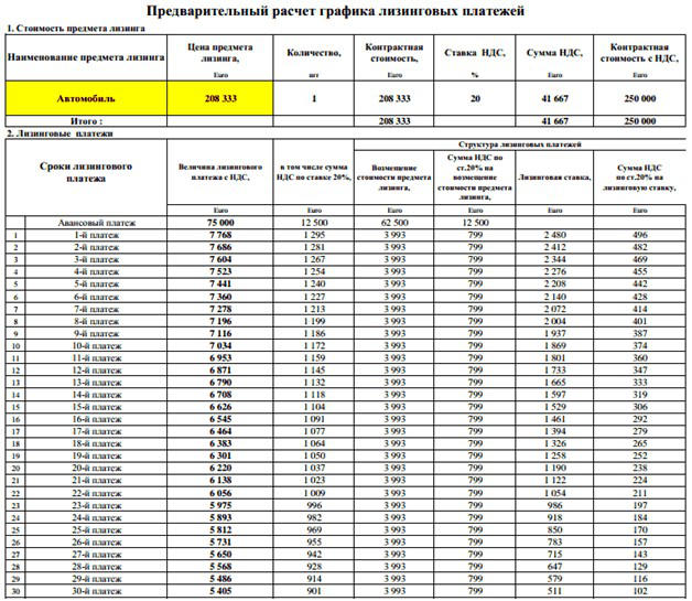 График начисления процентов по договору займа образец