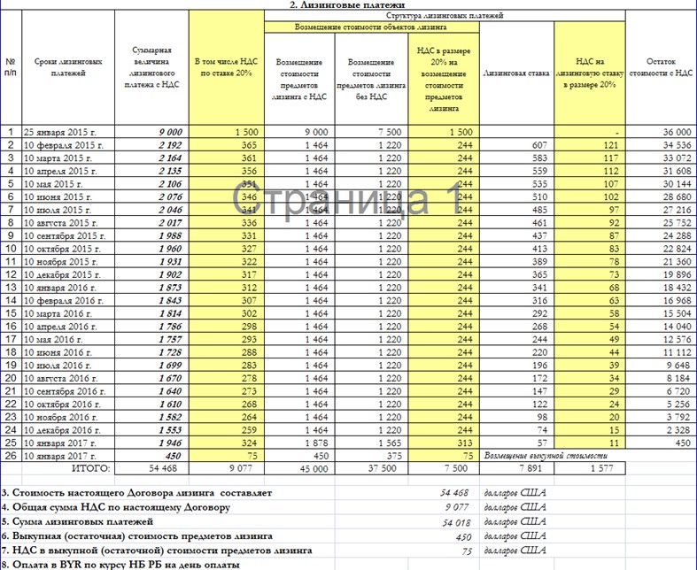 График арендных платежей образец